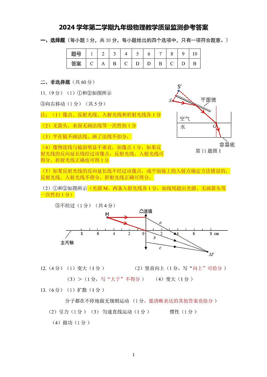 2025南沙物理一模答案（评分标准）第1页