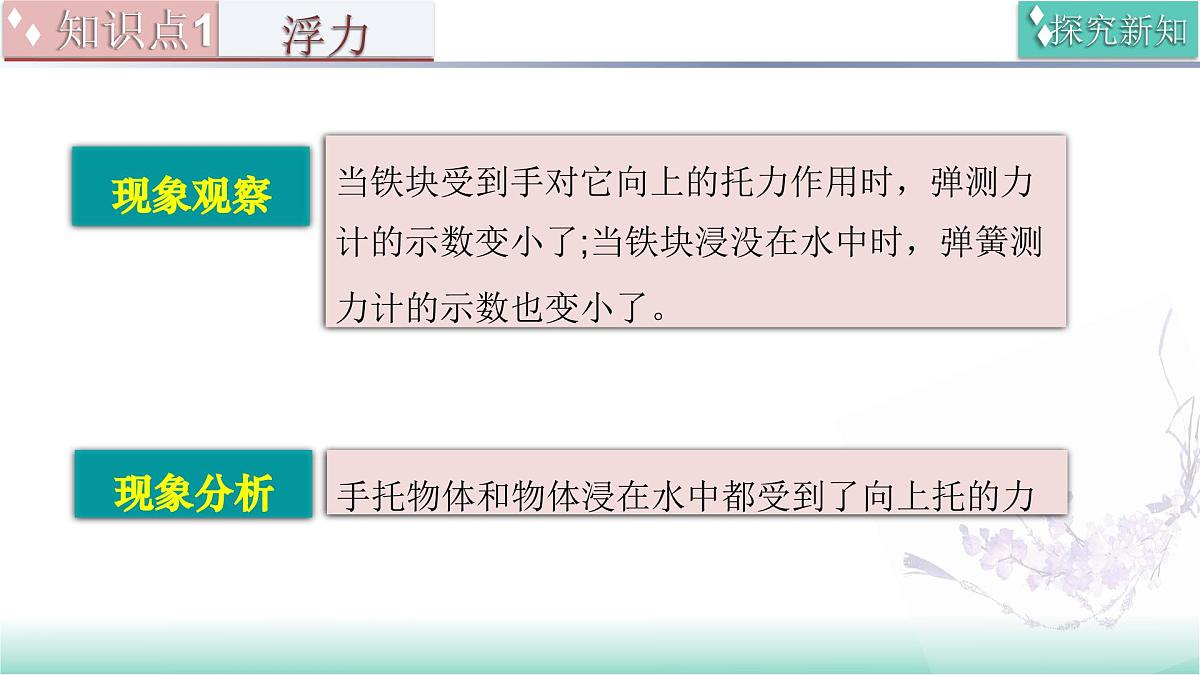 9.1 探究浮力大小的影响因素（同步课件）2025学年八年级物理全一册北师大版第8页