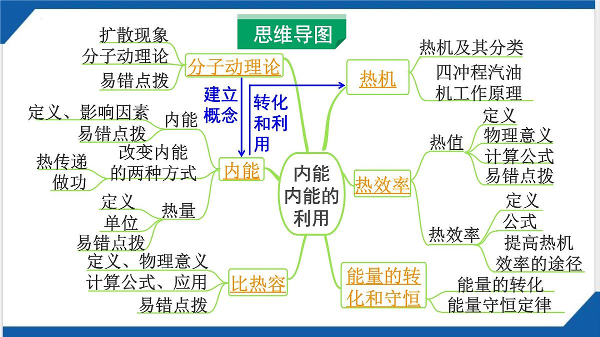 2025年山西中考物理一轮复习课件-第五章+内能+内能的利用第3页