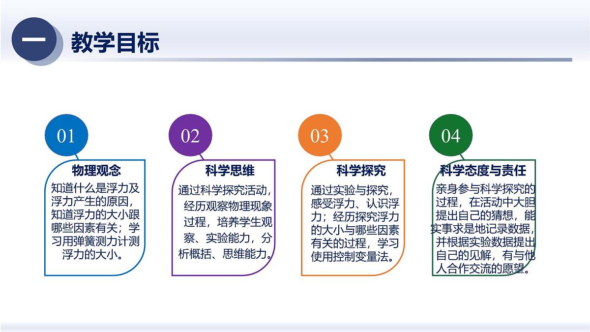 人教版2024八年级物理下册10.1浮力（课件）第2页