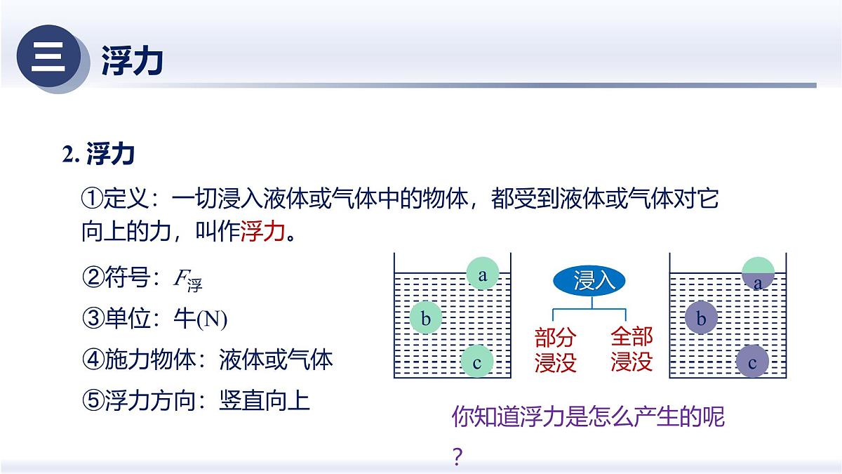 人教版2024八年级物理下册10.1浮力（课件）第8页
