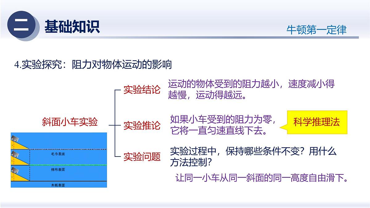 人教版2024八年级物理下册第八章 运动和力（章末复习）（课件）第5页