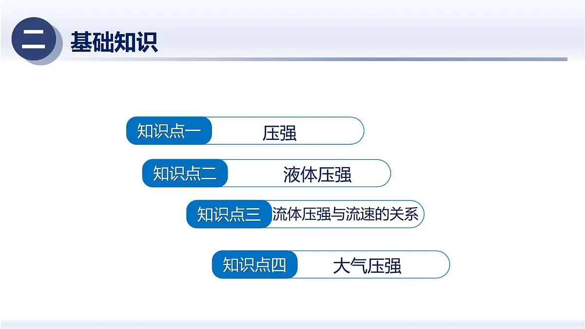 人教版2024八年级物理下册第九章 压强（章末复习）（课件）第3页