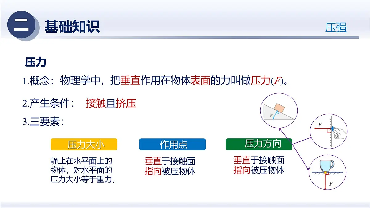 人教版2024八年级物理下册第九章 压强（章末复习）（课件）第4页