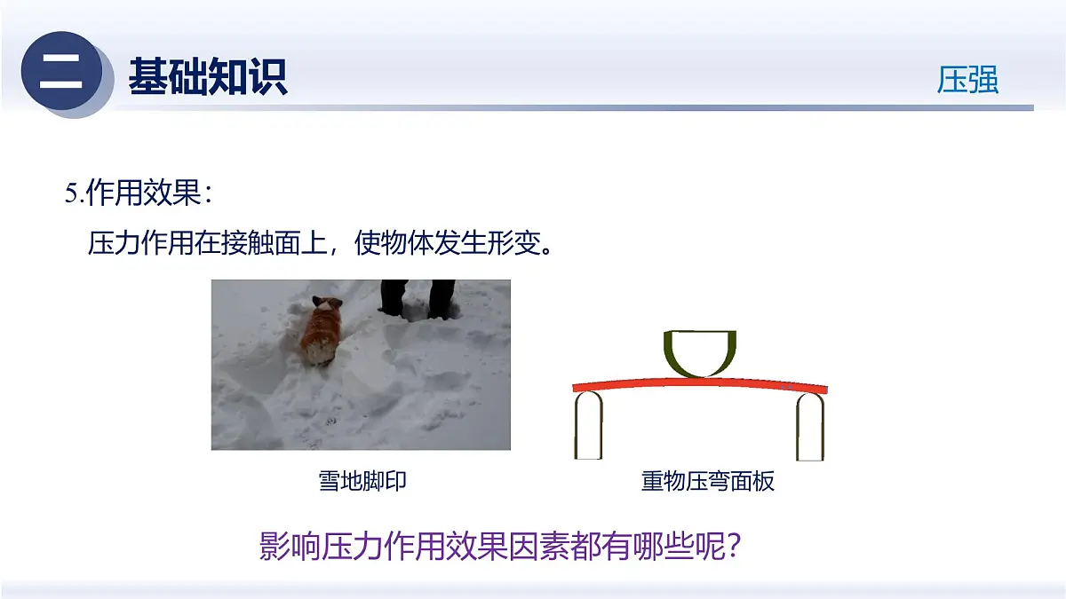 人教版2024八年级物理下册第九章 压强（章末复习）（课件）第6页