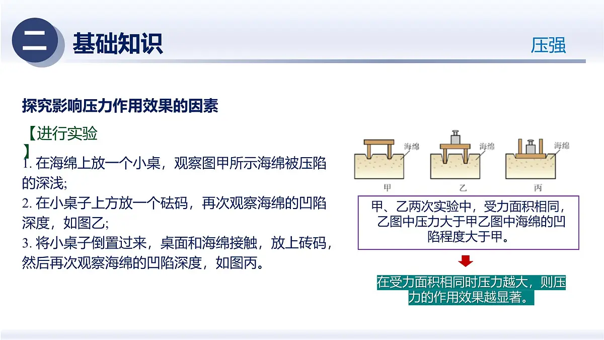人教版2024八年级物理下册第九章 压强（章末复习）（课件）第7页