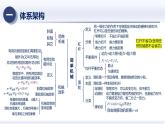 人教版2024八年級物理下冊第十二章 簡單機械（章末復(fù)習(xí)）（課件）