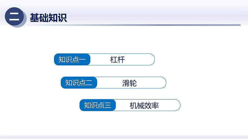人教版2024八年级物理下册第十二章 简单机械（章末复习）（课件）第3页