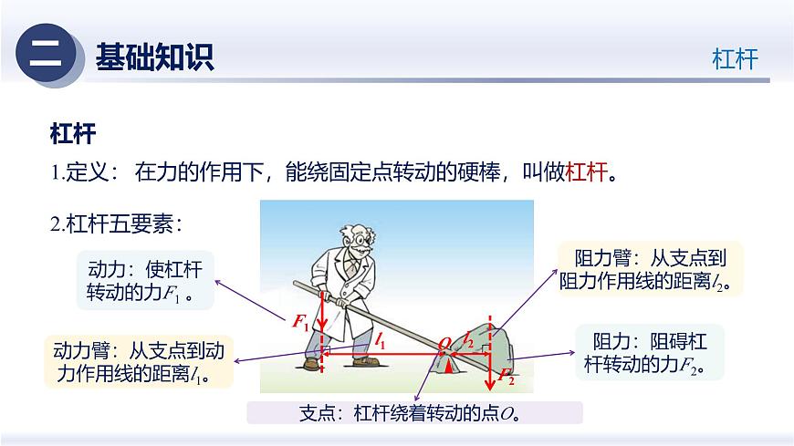人教版2024八年级物理下册第十二章 简单机械（章末复习）（课件）第4页