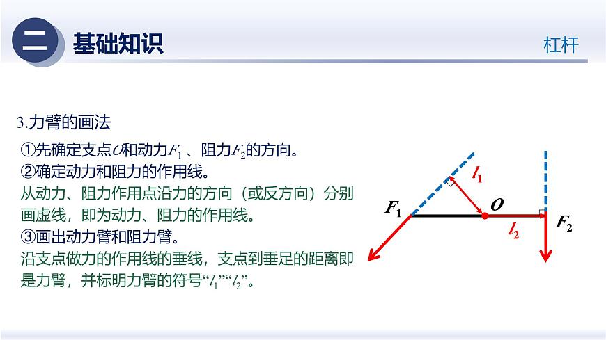 人教版2024八年级物理下册第十二章 简单机械（章末复习）（课件）第5页