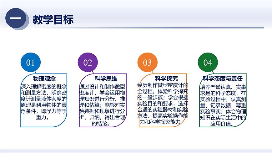 人教版2024八年级物理下册10.4跨学科实践—制作微型密度计（课件）第2页