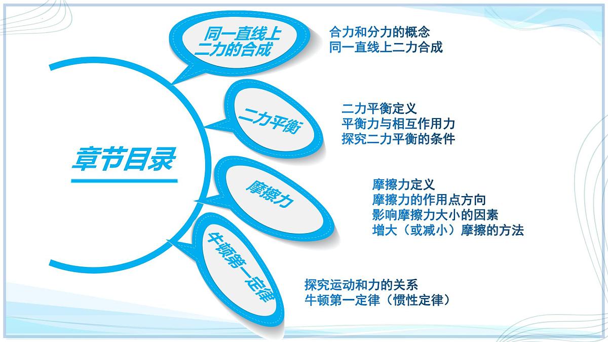 第七章 运动和力复习二（第4～7节）2025学年八年级物理下册北师大版课件第2页