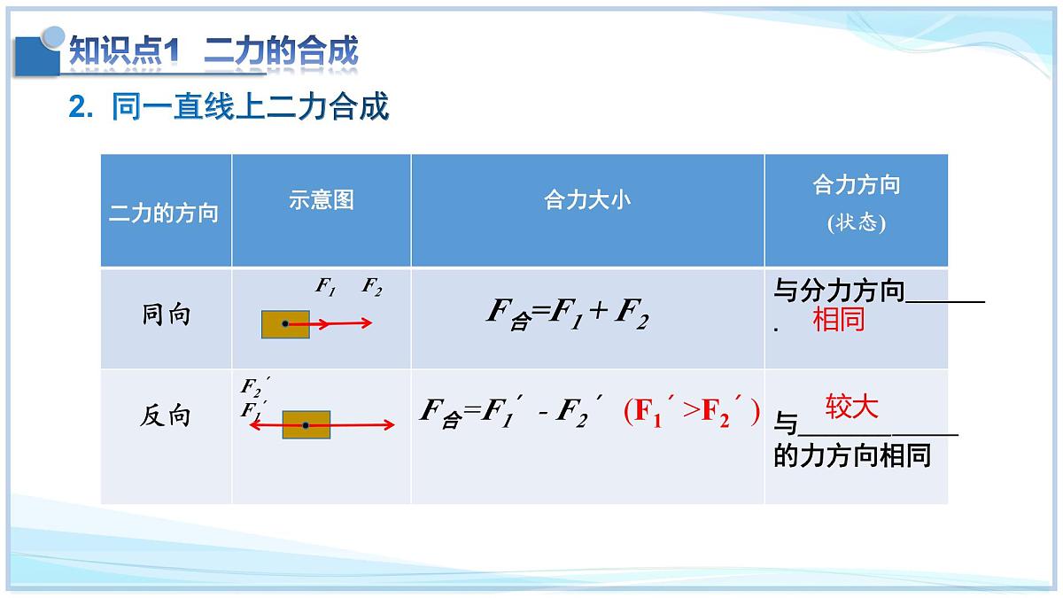 第七章 运动和力复习二（第4～7节）2025学年八年级物理下册北师大版课件第5页
