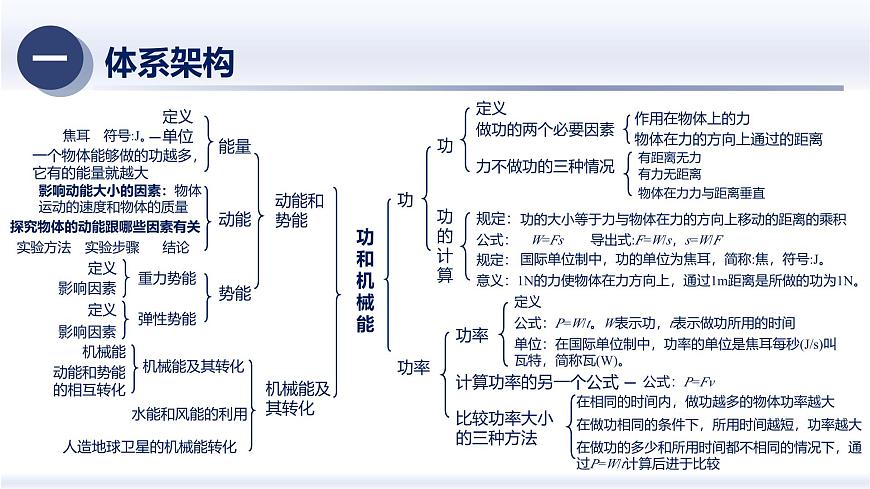 第十一章 功和机械能（章末复习）（课件）2025学年八年级物理下册人教版第2页