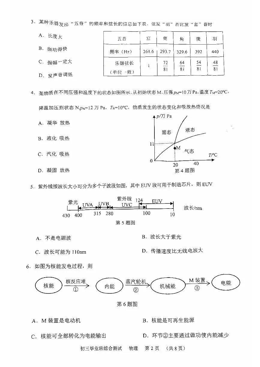 2025年广州市天河区初三一模物理试卷第2页
