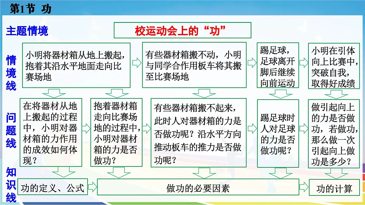 人教版2024八年级下册物理01.第1节 功 课件第6页