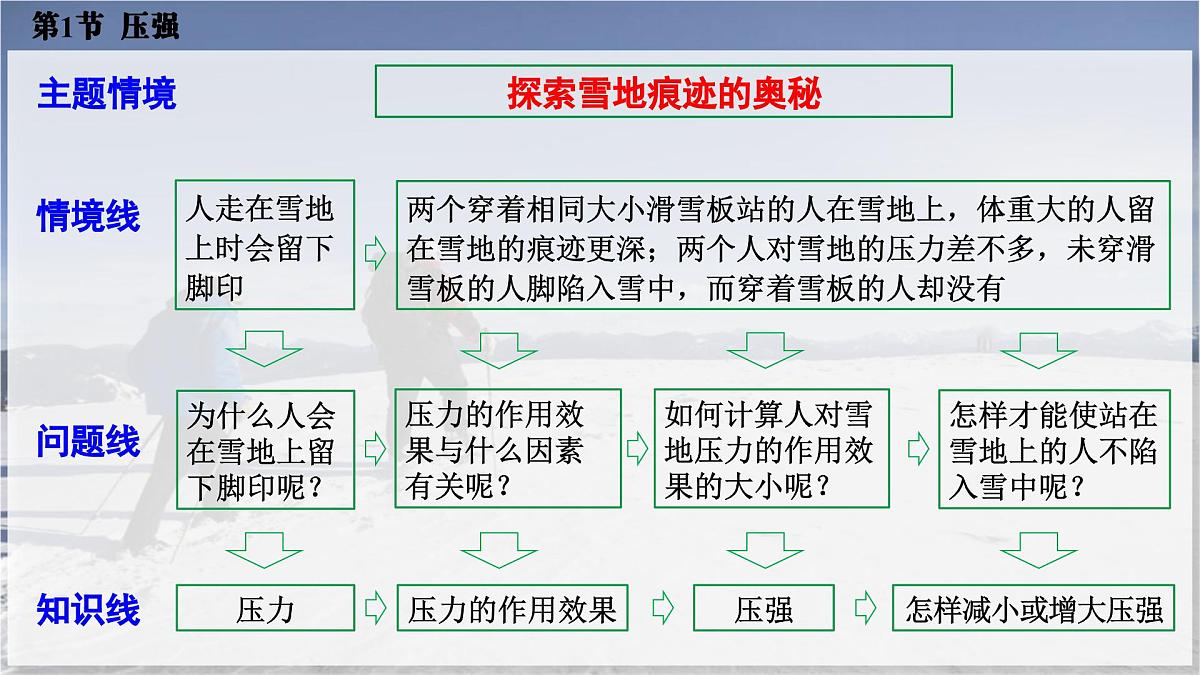人教版2024八年级下册物理01.第1节 压强 课件第6页