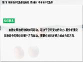 人教版2024八年級下冊物理03.第3節(jié)  物體的浮沉條件及應用  第1課時  物體的浮沉條件 課件