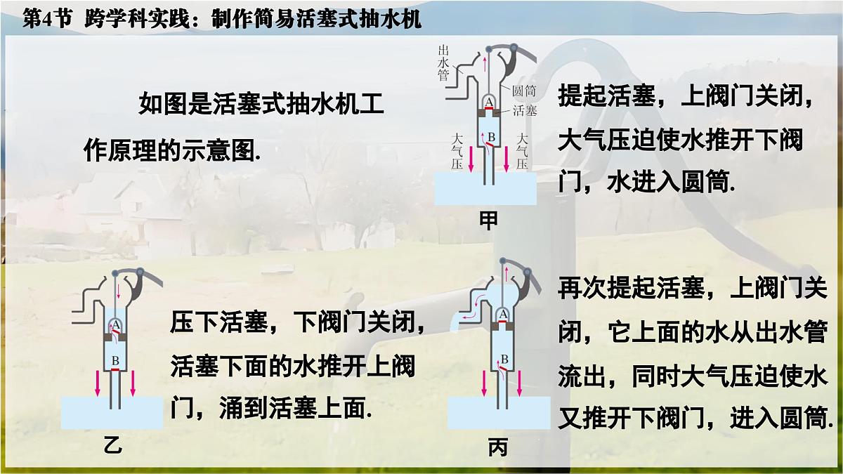 人教版2024八年级下册物理05.第4节  跨学科实践：制作简易活塞式抽水机 课件第7页