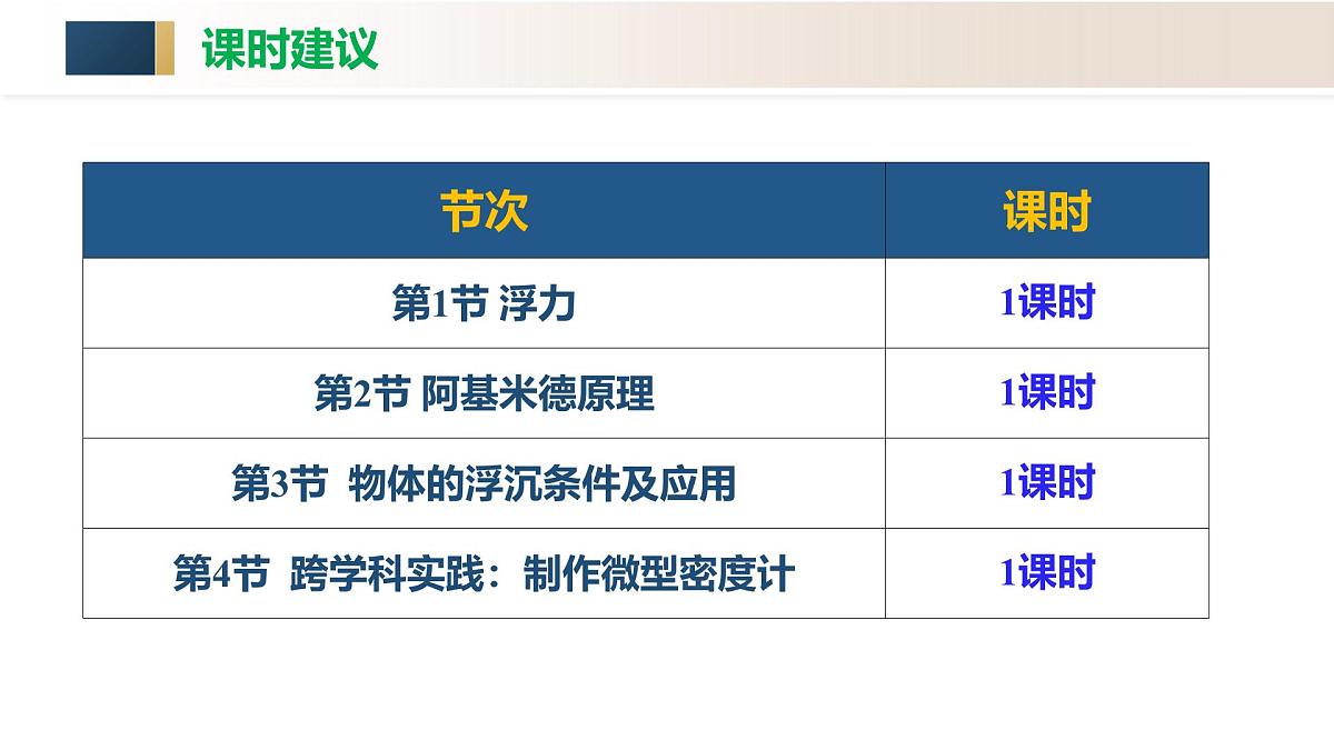 人教版2024八年级下册物理第十章 浮力（单元解读课件）第4页