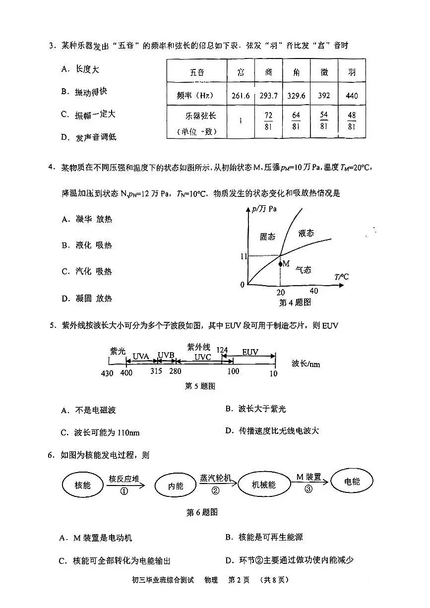 2025年广东省广州市天河区中考一模物理试卷第2页