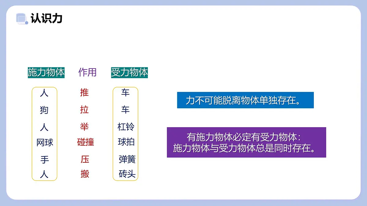 7.1 力—初中物理八年级上册 同步教学课件（教科版2024）第4页