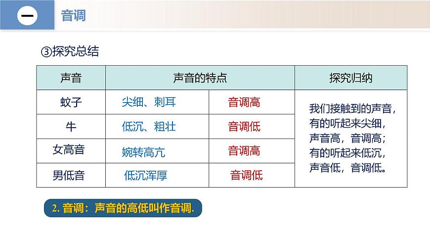 人教版2024八年级上册物理2.2 声音的特性（教学课件）第7页