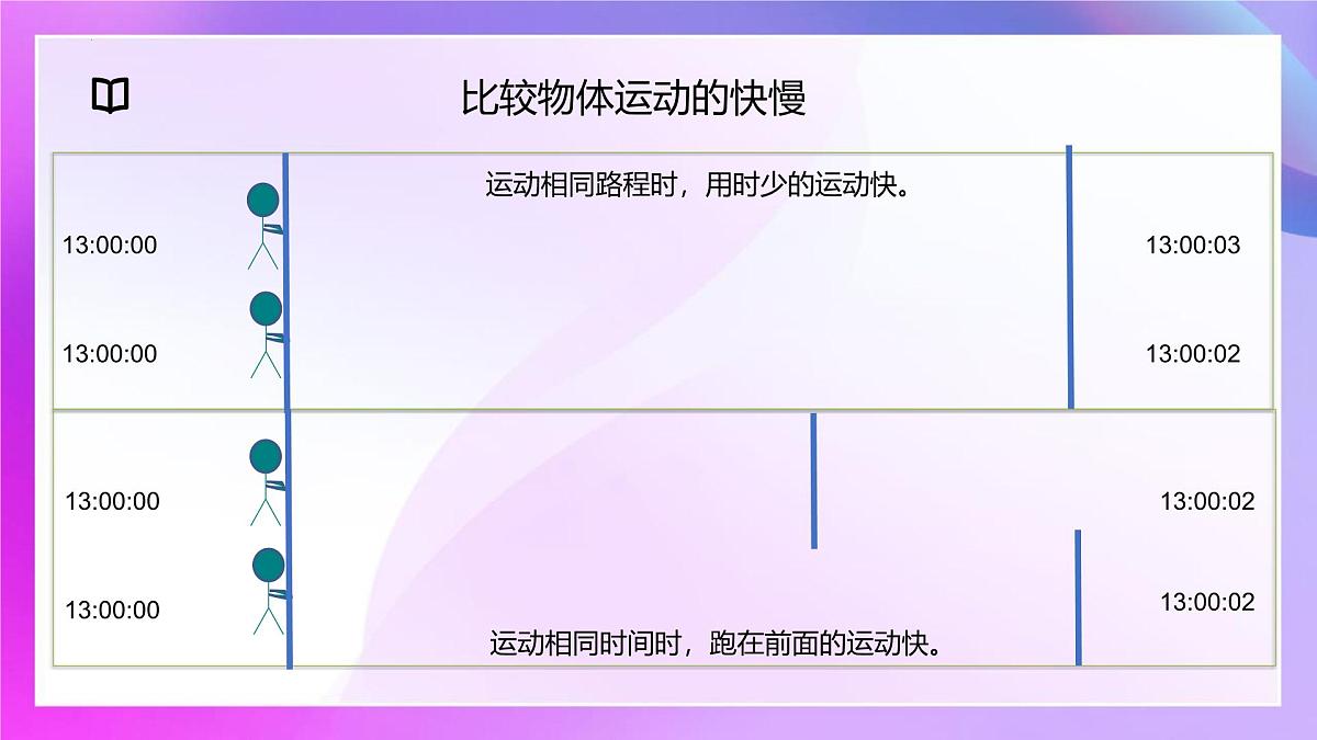 1.2快与慢+课件-2024-2025学年物理沪科版八年级全一册第8页