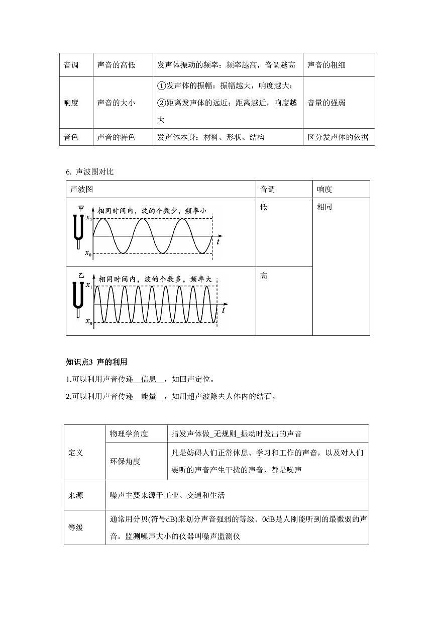 专题01 声现象 知识精讲（原卷版）2025年中考物理一轮复习重难题型精讲精练（全国通用）[完整版]第2页