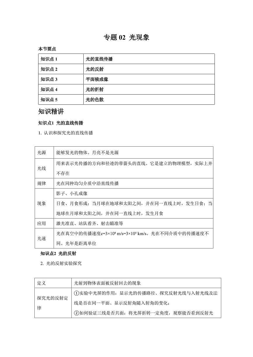 专题02 光现象 知识精讲（解析版）2025年中考物理一轮复习重难题型精讲精练（全国通用）[完整版]第1页