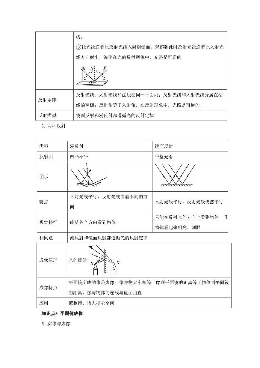 专题02 光现象 知识精讲（原卷版）2025年中考物理一轮复习重难题型精讲精练（全国通用）[完整版]第2页
