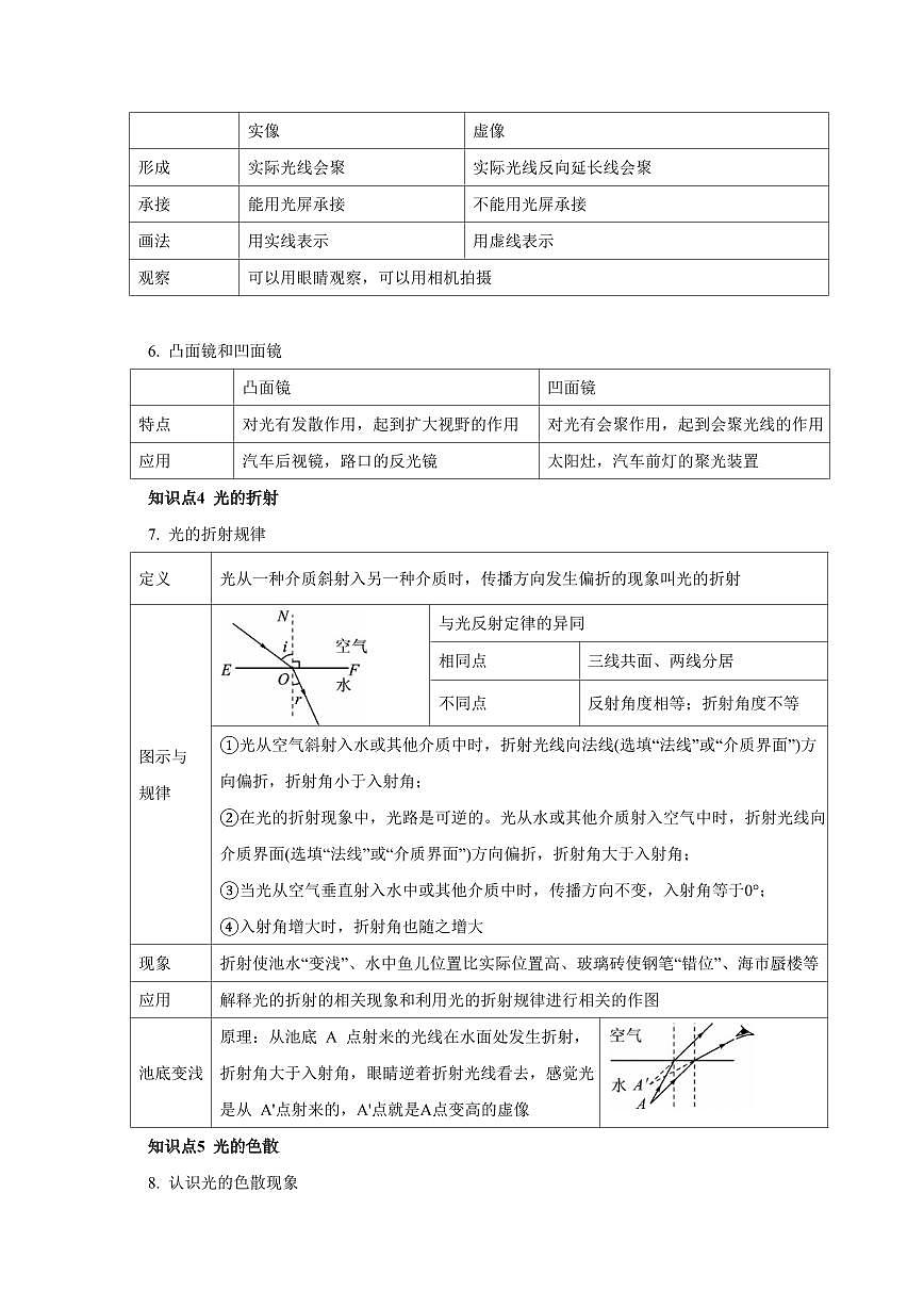 专题02 光现象 知识精讲（原卷版）2025年中考物理一轮复习重难题型精讲精练（全国通用）[完整版]第3页