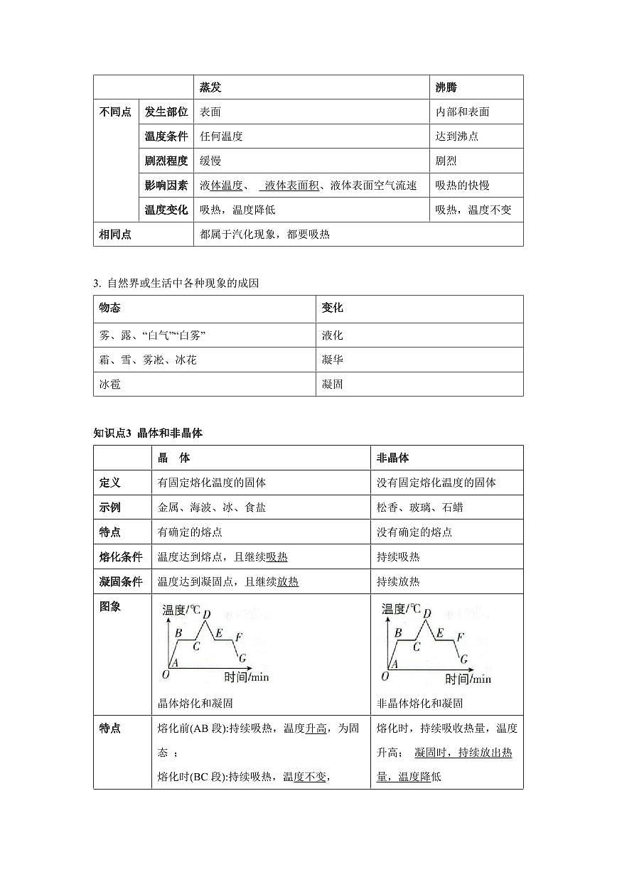 专题04 物态变化 知识精讲（原卷版）2025年中考物理一轮复习重难题型精讲精练（全国通用）[完整版]第2页