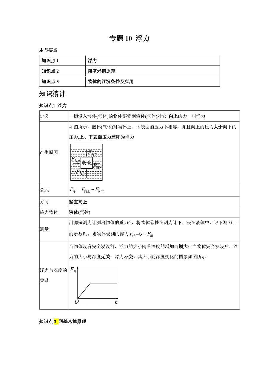 专题10 浮力 知识精讲（原卷版）2025年中考物理一轮复习重难题型精讲精练（全国通用）[完整版]第1页