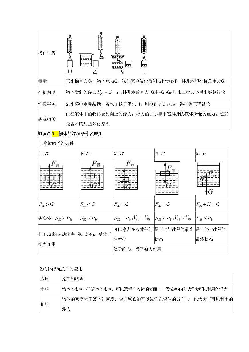 专题10 浮力 知识精讲（解析版）2025年中考物理一轮复习重难题型精讲精练（全国通用）[完整版]第2页