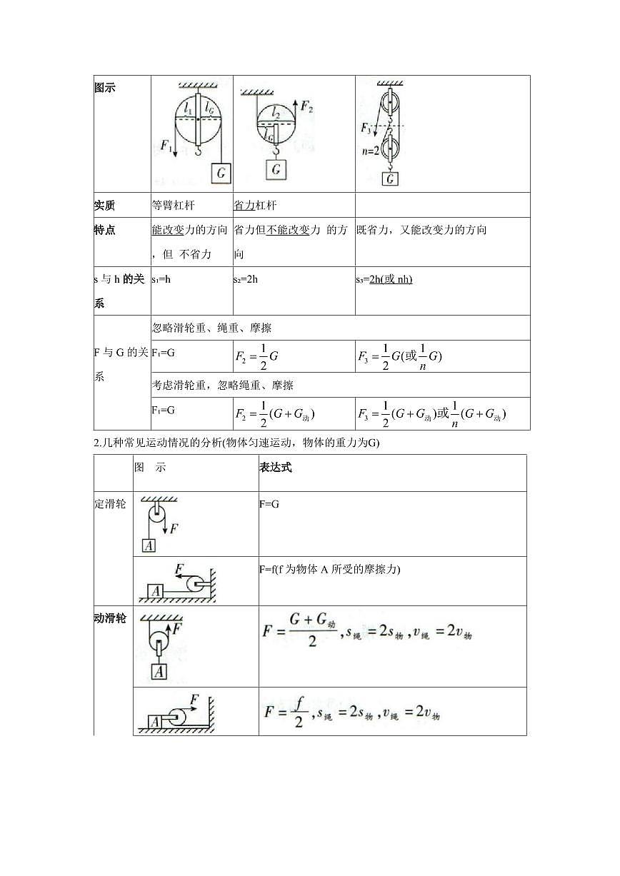 专题12 简单机械 知识精讲（原卷版）2025年中考物理一轮复习重难题型精讲精练（全国通用）[完整版]第2页