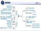 第9章+壓強(qiáng)（章末復(fù)習(xí)）（課件）2025學(xué)年八年級(jí)物理下冊(cè)教科版