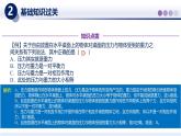 第9章+壓強(qiáng)（章末復(fù)習(xí)）（課件）2025學(xué)年八年級(jí)物理下冊(cè)教科版