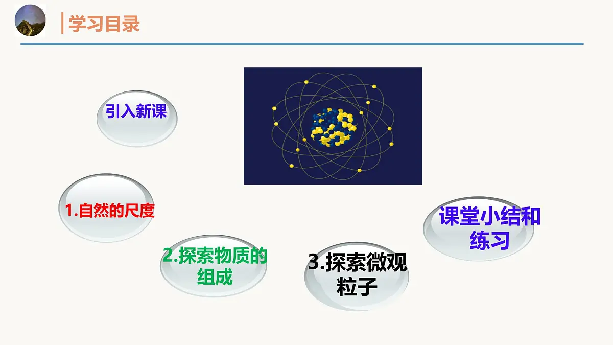 12.1 走进微观（同步课件）2025学年八年级物理全一册 沪科版第4页