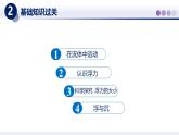 第10章 流體的力現(xiàn)象（章末復(fù)習(xí)）（課件）2025學(xué)年八年級(jí)物理下冊(cè)教科版