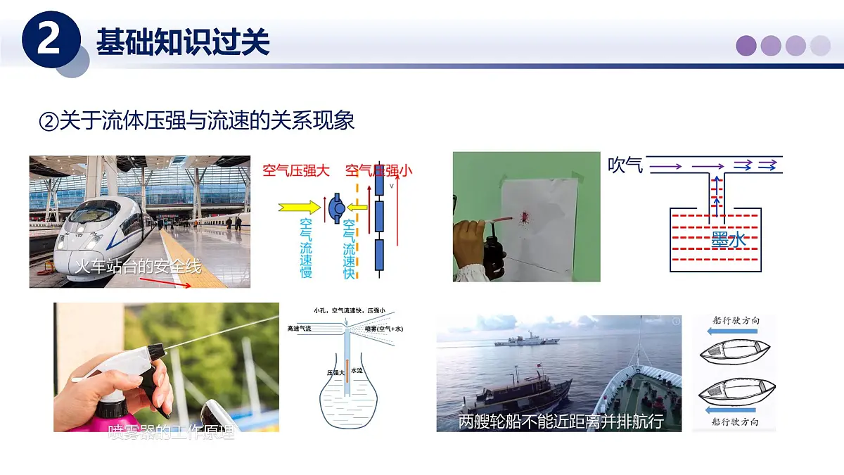 第10章 流体的力现象（章末复习）（课件）2025学年八年级物理下册教科版第5页