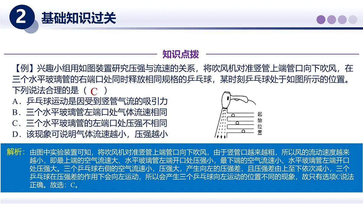 第10章 流体的力现象（章末复习）（课件）2025学年八年级物理下册教科版第6页