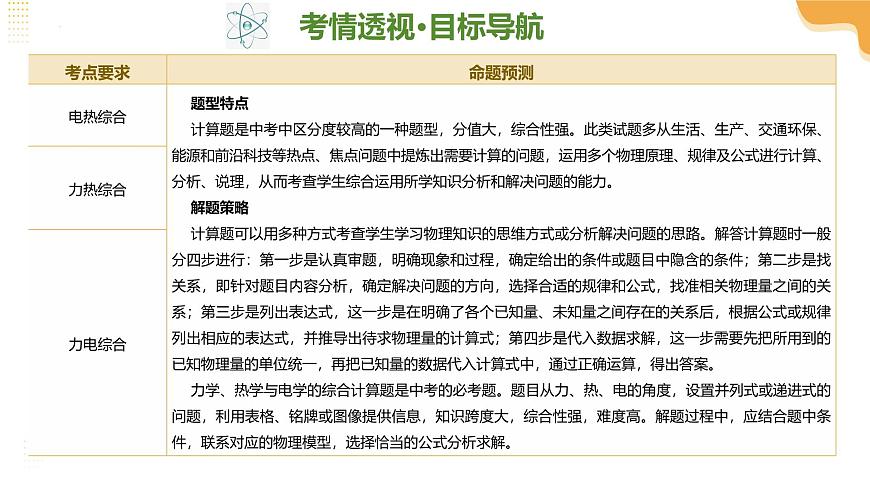 专题20+计算题（力、电、热综合）（课件）2025年中考物理二轮复习讲练测（全国通用）第4页