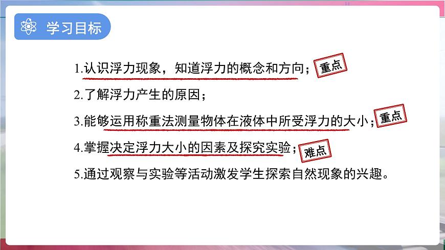 第十章第一节《浮力》 2025学年人教版物理八年级下学期课件第3页