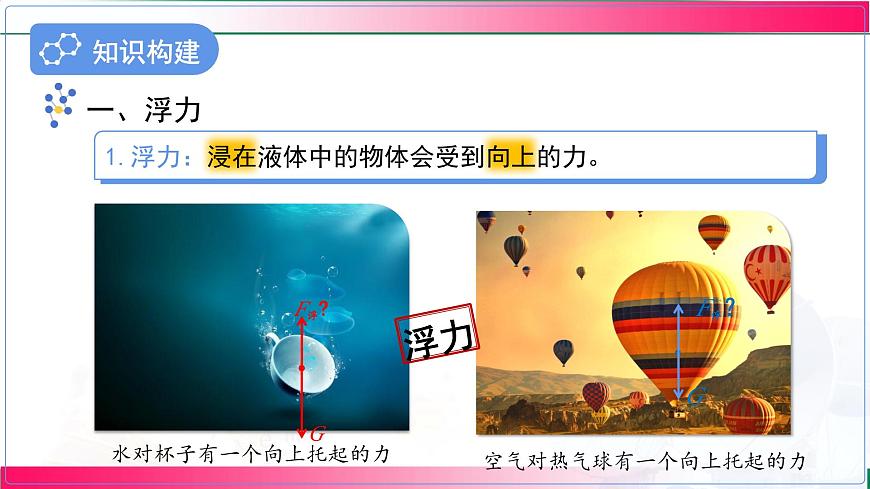 第十章第一节《浮力》 2025学年人教版物理八年级下学期课件第6页