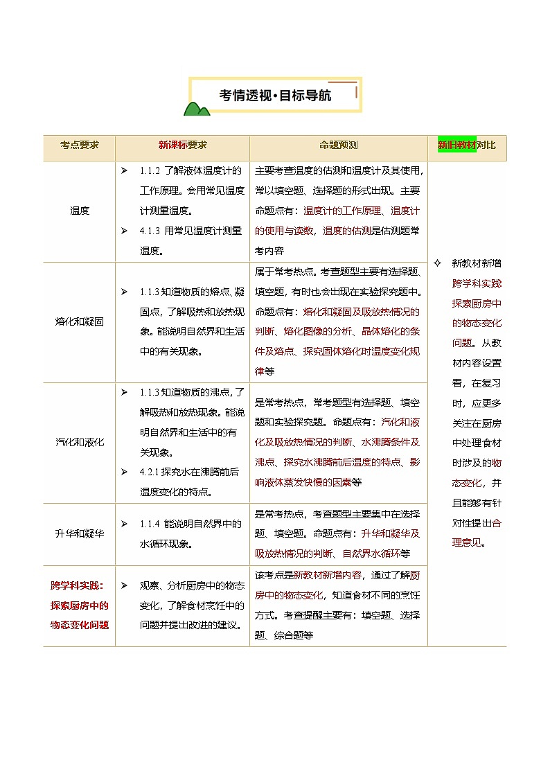 2025年中考物理一轮培优讲练 专题04 物态变化（讲义）（解析版）第2页