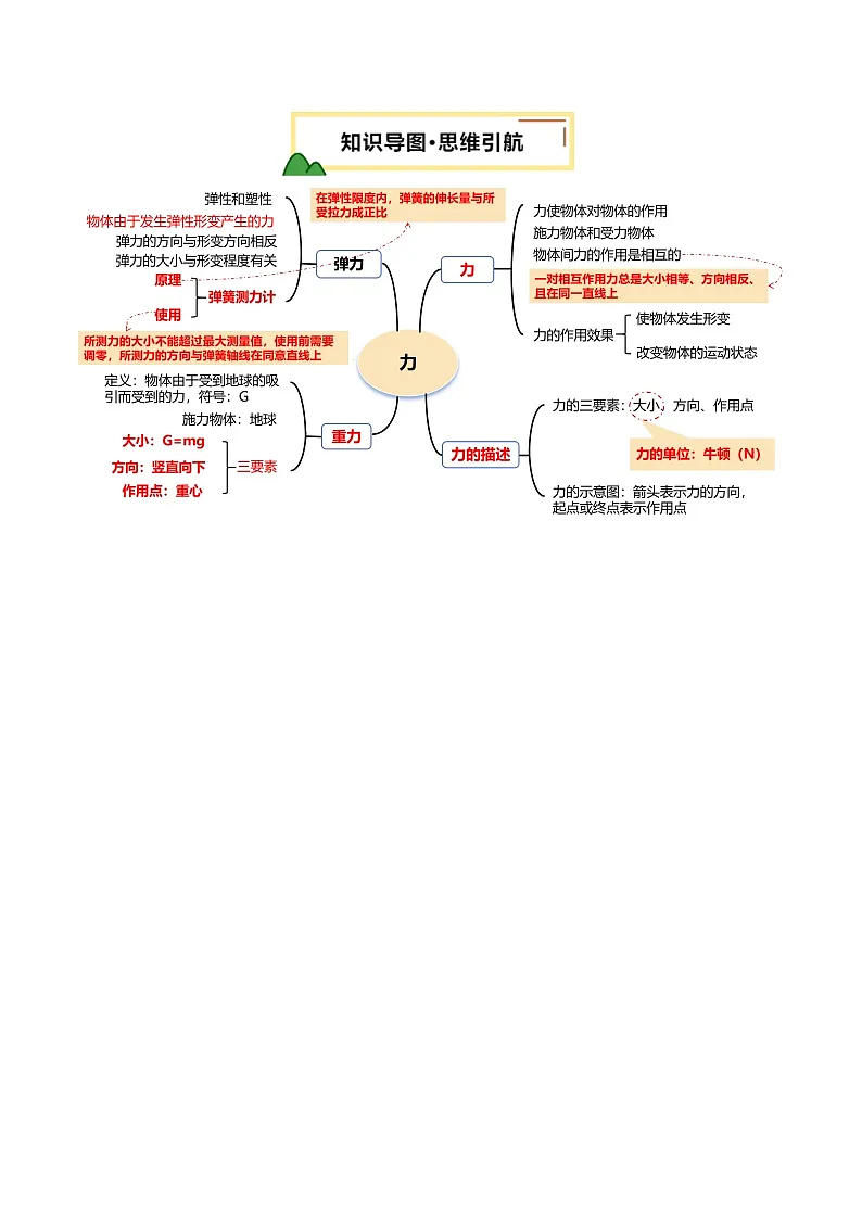2025年中考物理一轮培优讲练 专题08 力 （讲义）（原卷版）第3页