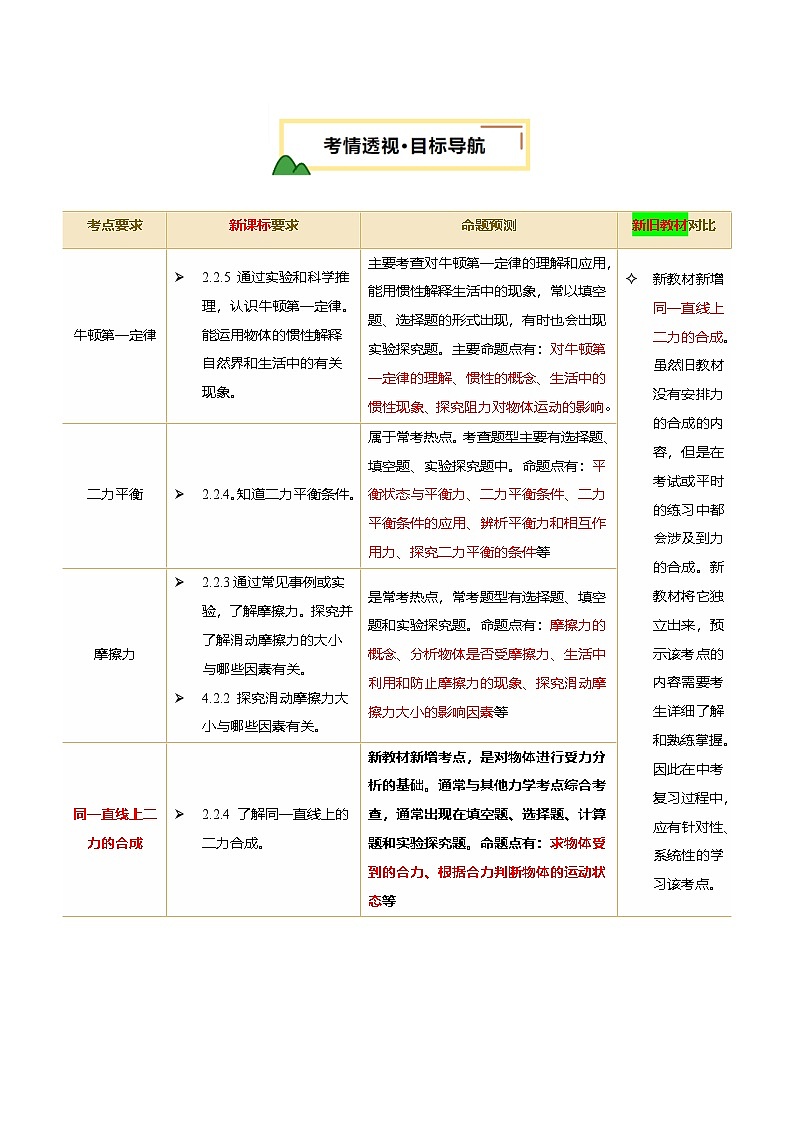2025年中考物理一轮培优讲练 专题09 运动和力 （讲义）（原卷版）第2页