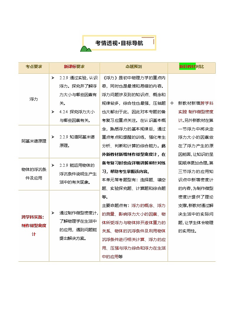 2025年中考物理一轮培优讲练 专题11 浮力（讲义）（解析版）第2页