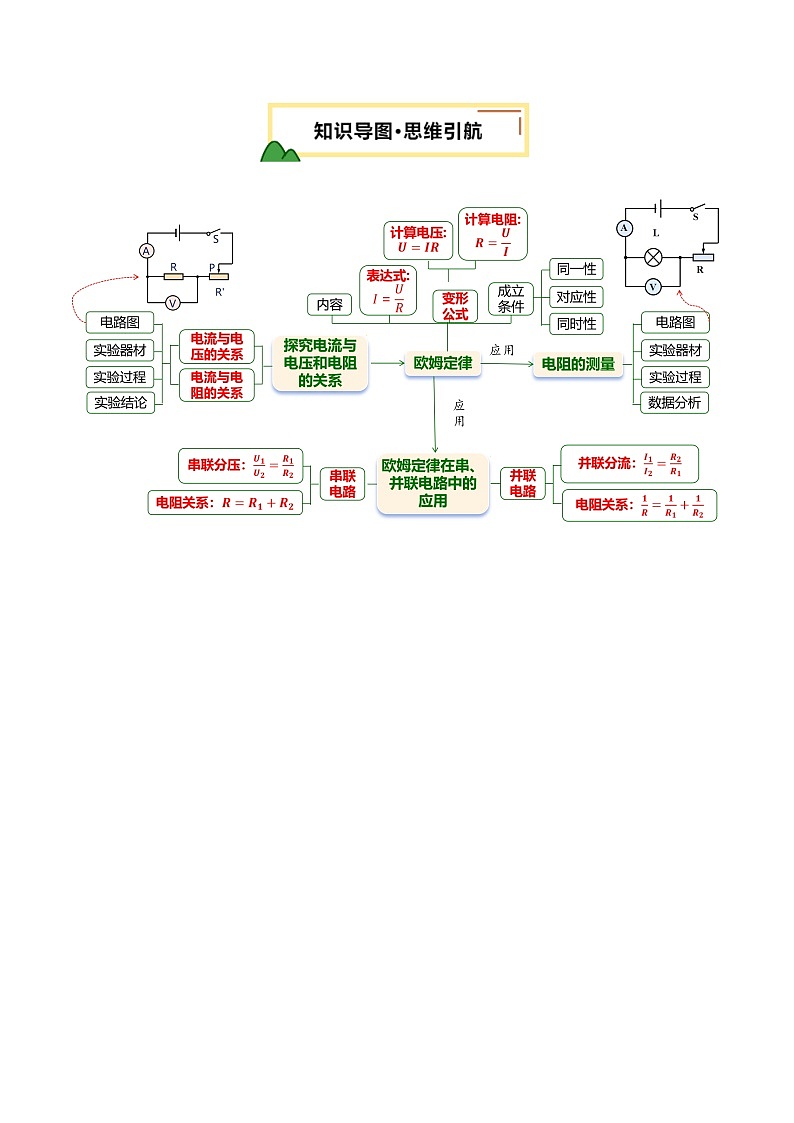 2025年中考物理一轮培优讲练 专题16 欧姆定律（讲义）（解析版）第3页